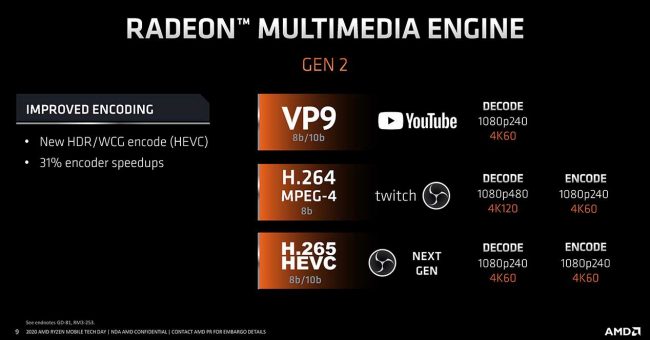 Ryzen 4000 Mobile, le caratteristiche delle nuove APU AMD