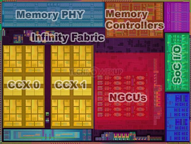Ryzen 4000 Mobile, le caratteristiche delle nuove APU AMD