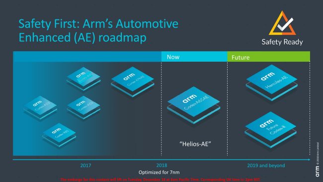 ARM presenta il core Cortex-A76AE per le vetture a guida autonoma