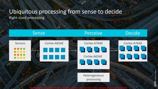 ARM presenta il core Cortex-A76AE per le vetture a guida autonoma