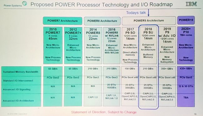 IBM si affida a Samsung per produrre i suoi processori a 7 nm EUV