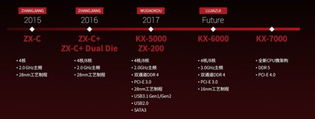 Zhaoxin conferma la sfida a Intel e AMD: processori a 7 nm entro un anno