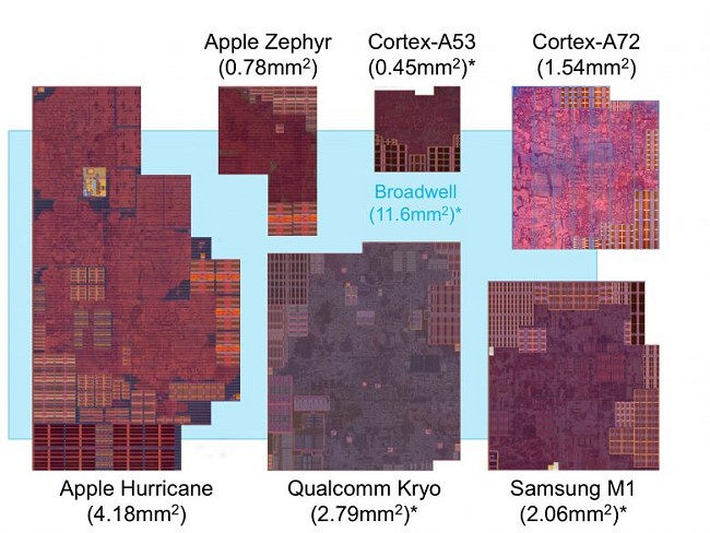 Processori Apple, come tengono testa alla concorrenza