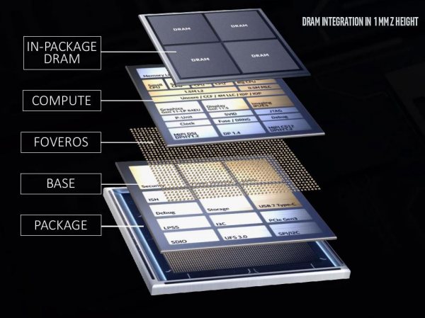 Intel: un processore atipico a 5 core potrebbe essere il primo Lakefield