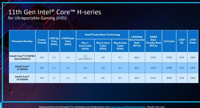 CES 2021, Intel presenta in nuovi processori Core H, Rocket Lake-S, Alder Lake, Jasper Lake e vPro