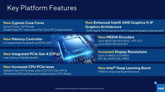 CES 2021, Intel presenta in nuovi processori Core H, Rocket Lake-S, Alder Lake, Jasper Lake e vPro