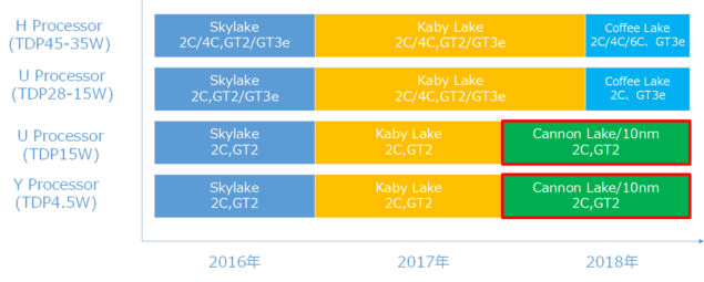 Intel, nel 2018 primo processore esa-core per PC