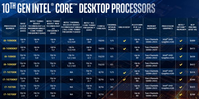Intel presenta i suoi nuovi processori Comet Lake-S di decima generazione