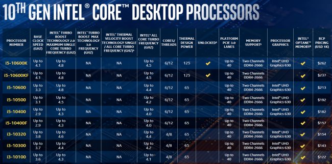 Intel presenta i suoi nuovi processori Comet Lake-S di decima generazione