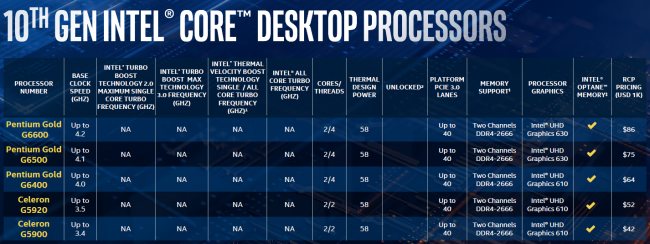 Intel presenta i suoi nuovi processori Comet Lake-S di decima generazione