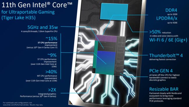 Intel lancia le CPU Core H35, le più veloci in single-core per i notebook