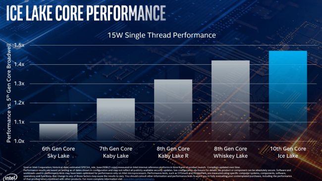 Intel annuncia i suoi nuovi processori di decima generazione a 10 nm