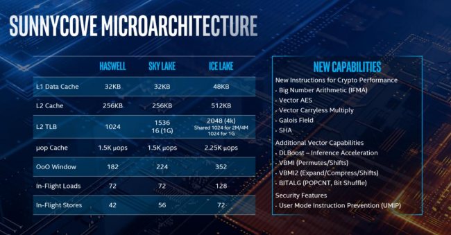 Intel annuncia i suoi nuovi processori di decima generazione a 10 nm