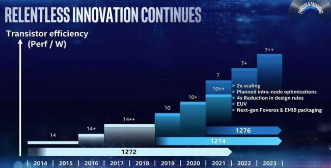 Meteor Lake: i primi processori Intel a 7 nm
