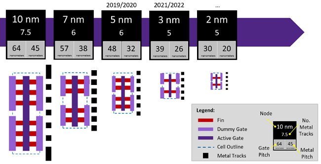TSMC punta a miniaturizzare ancora i suoi chip in silicio: fino a 2 e 1 nm nel giro di qualche anno