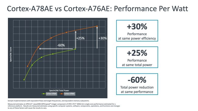 ARM presenta soluzioni avanzate per i sistemi autonomi: ecco i nuovi chip Cortex e Mali
