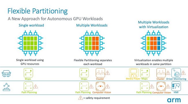 ARM presenta soluzioni avanzate per i sistemi autonomi: ecco i nuovi chip Cortex e Mali