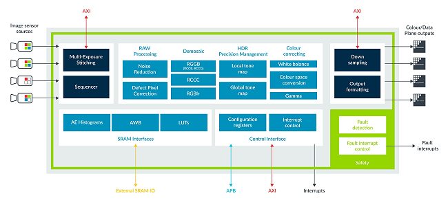 ARM presenta soluzioni avanzate per i sistemi autonomi: ecco i nuovi chip Cortex e Mali