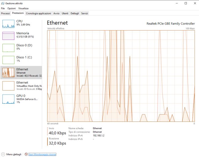 Quali programmi scambiano più dati in Windows e usano la connessione di rete