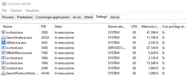 Privilegi amministratore Windows: quali programmi li usano e come ottenerli