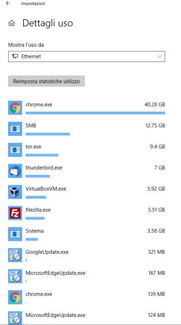 Stabilire quali programmi generano più traffico di rete in Windows