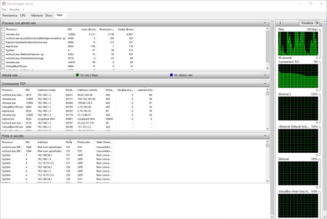 Stabilire quali programmi generano più traffico di rete in Windows