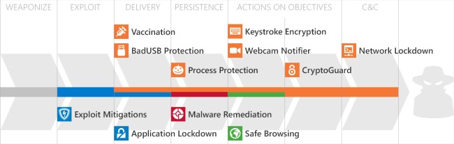 Proteggersi dai ransomware e dai malware ancora sconosciuti con HitmanPro.Alert