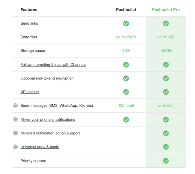 Pushbullet dimezza la versione free: ecco cosa cambia