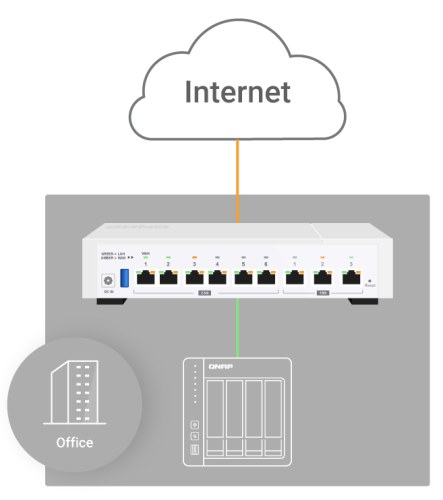 Router SD-WAN: come funzionano i nuovi QNAP QHora-322 e il QHora-321