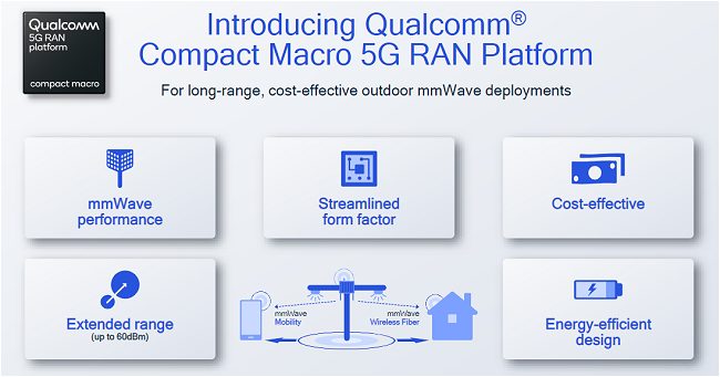 Qualcomm migliora le prestazioni su mmWave con la piattaforma Compact Macro 5G RAN