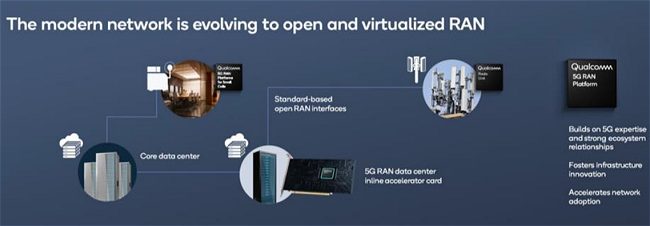 RAN: cos'è e perché se parla in ottica 5G. L'acquisizione di Cellwize da parte di Qualcomm