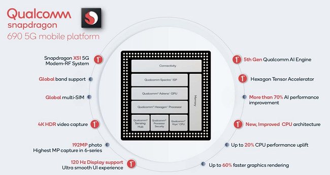 Reti 5G accessibili a tutti con il nuovo Qualcomm Snapdragon 690