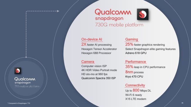Qualcomm presenta i nuovi SoC Snapdragon 730, 730G e 665 e Cloud AI 100