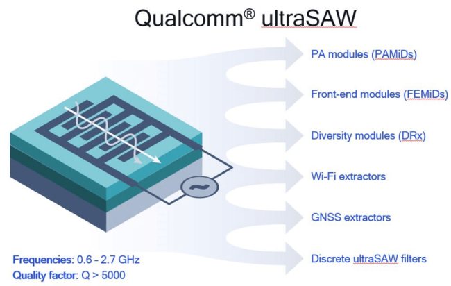 Qualcomm presenta il modem 5G Snapdragon X60 capace di aggregare Sub-6 GHz e mmWave