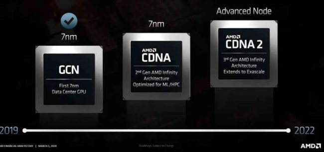 AMD si prepara ad aggredire il mercato dell'intelligenza artificiale con la sua Radeon Instinct MI100