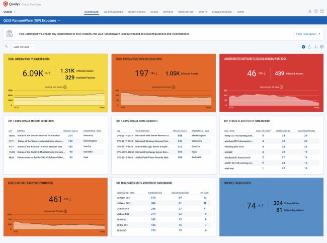 Qualys offre gratis alle aziende per 60 giorni il suo servizio per prevenire gli attacchi ransomware