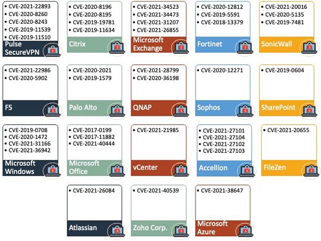 La lista delle vulnerabilità utilizzate dagli sviluppatori di ransomware