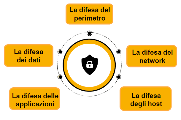 Protezione delle infrastrutture aziendali e dei dati delle imprese con Relatech ReSOC: cos'è e e come funziona