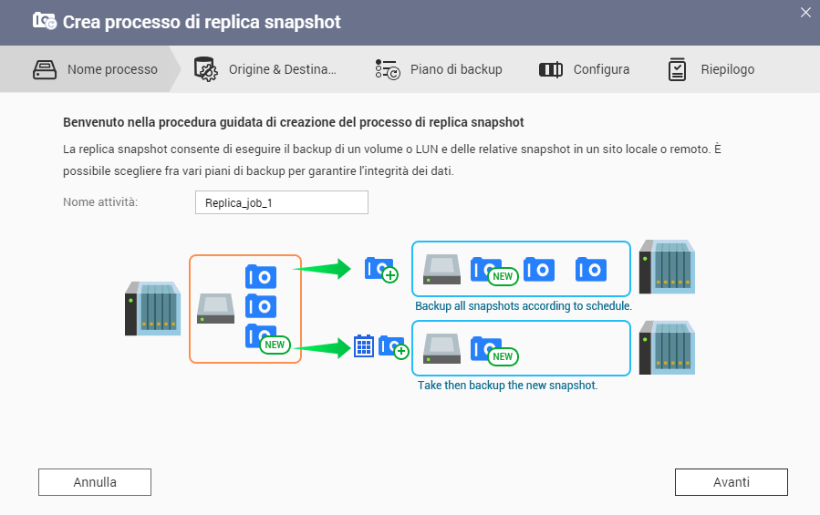 Backup dei dati in azienda: diventare professionisti dello storage con QNAP
