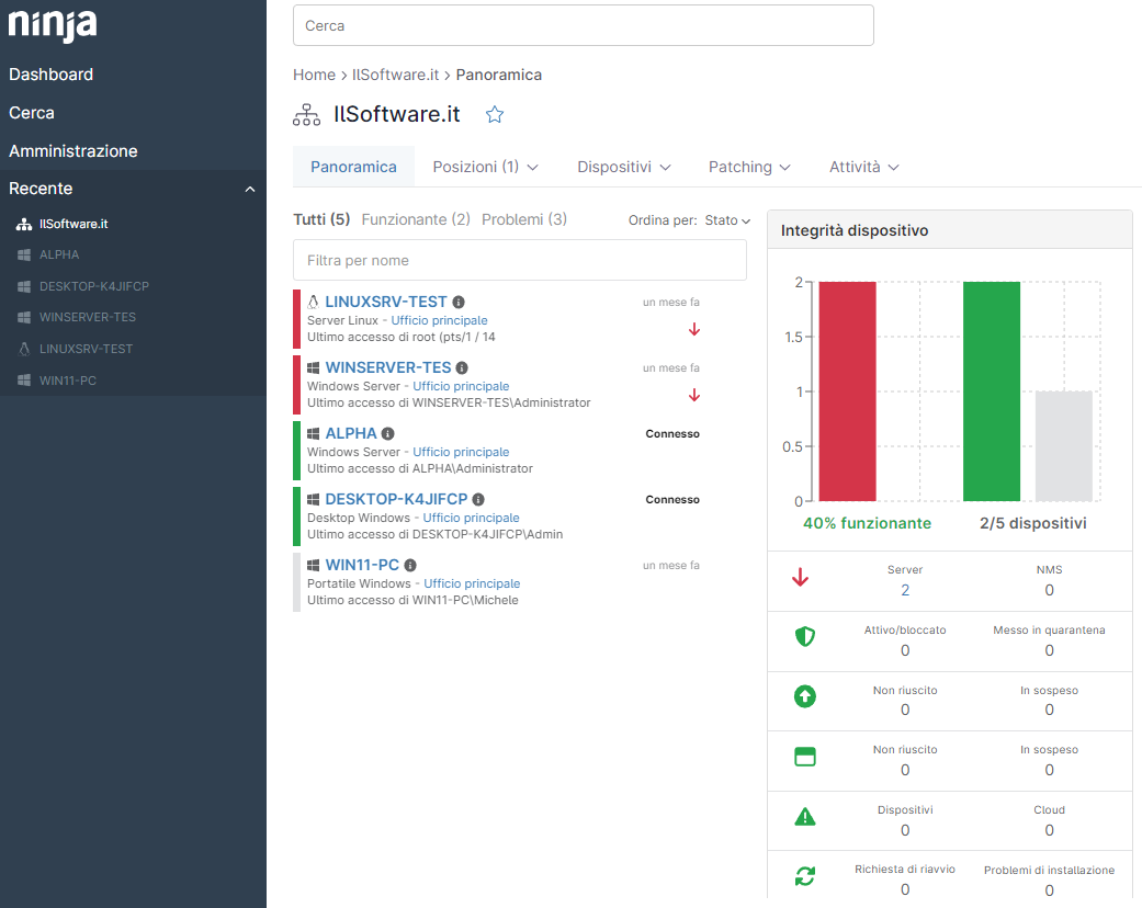 Rete aziendale: perché guardare alla gestione proattiva dell'IT con NinjaOne
