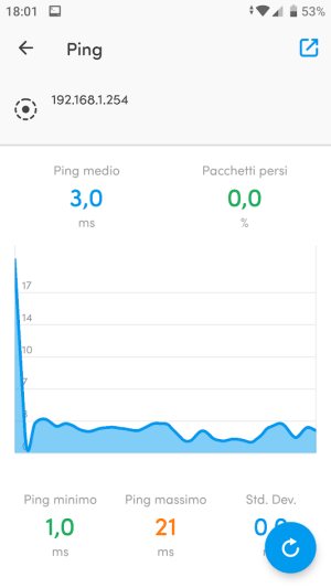 Reti WiFi guest: attenzione a come si condivide la connessione