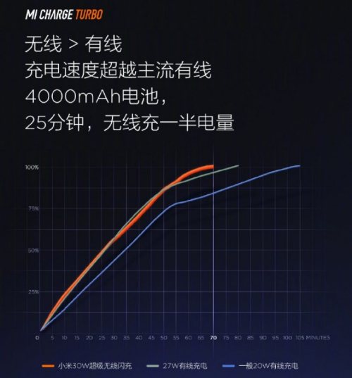 Ricarica wireless ancora più veloce con Xiaomi Mi Charge Turbo