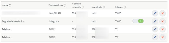 Ricevere chiamate fisso sul cellulare con VPN e Fritzbox