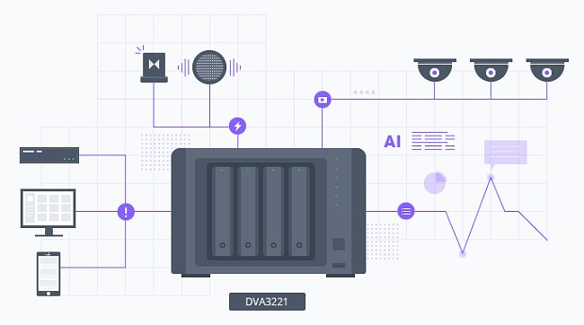 Riconoscimento facciale e analisi dei video in tempo reale con il nuovo NVR Synology DVA3221
