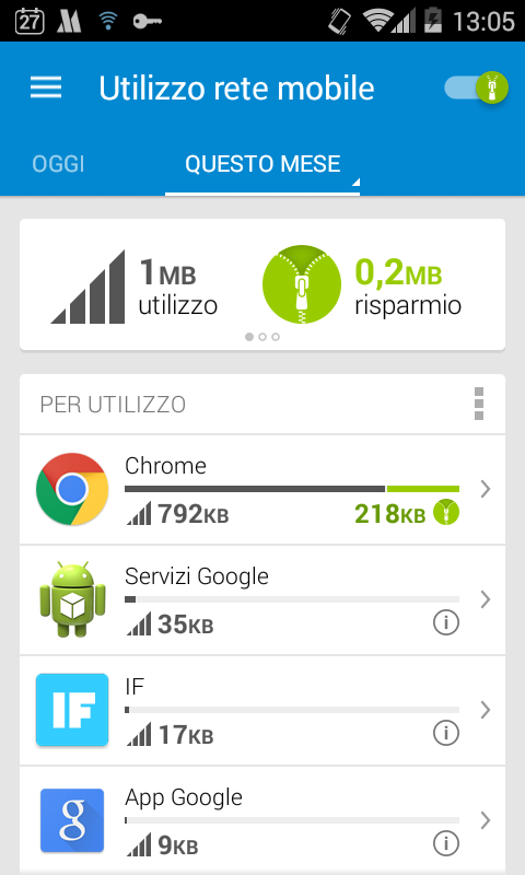 Come ridurre il traffico dati su Android