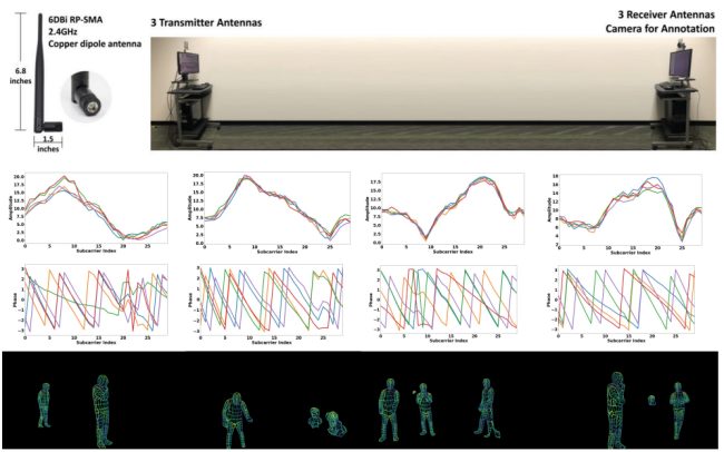 Il segnale WiFi permette di generare modelli 3D delle persone in una stanza