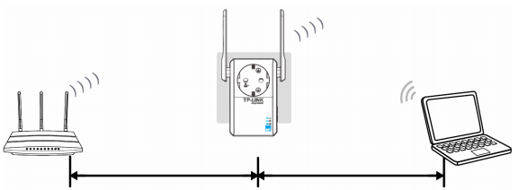 Ripetitore WiFi: come installarlo e configurarlo