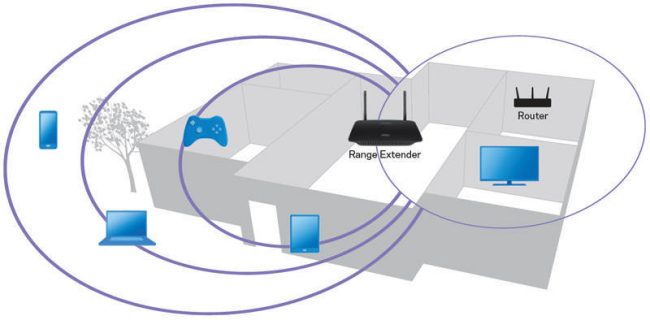 RIPETITORE WIFI per POTENZIARE il SEGNALE DELLA RETE INTERNET 