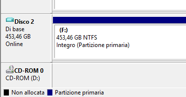 Ripristinare backup di Windows 7 su Windows 8.1 e Windows 10