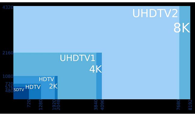 Il capo del progetto Xbox crede poco al passaggio alla risoluzione 8K